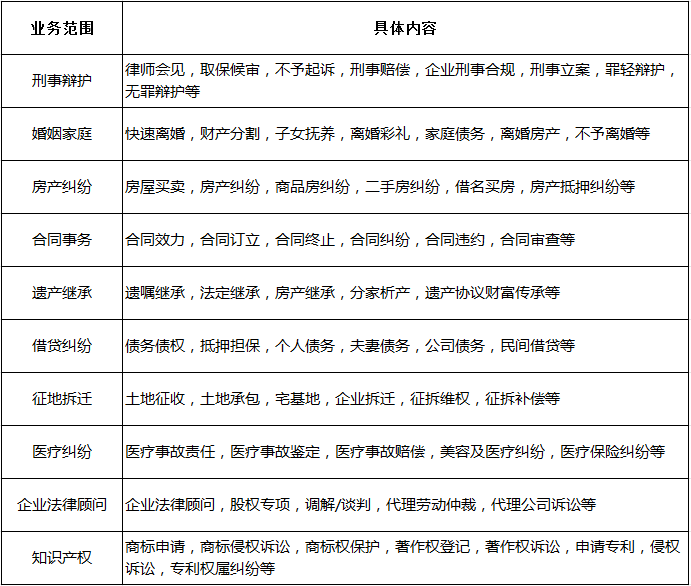 业务范围