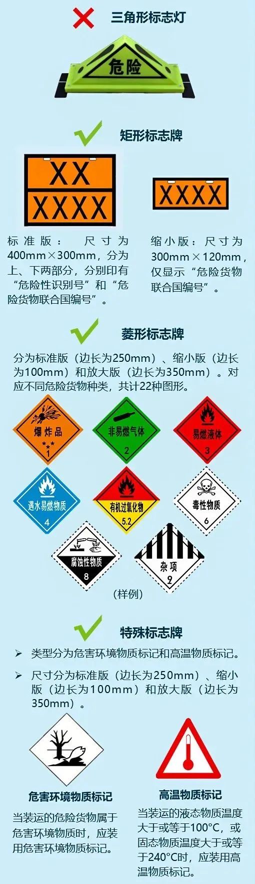 涉及试衣间等隐私区域禁装摄像头、细化公平竞争审查标准 、取消三角形标志灯等2