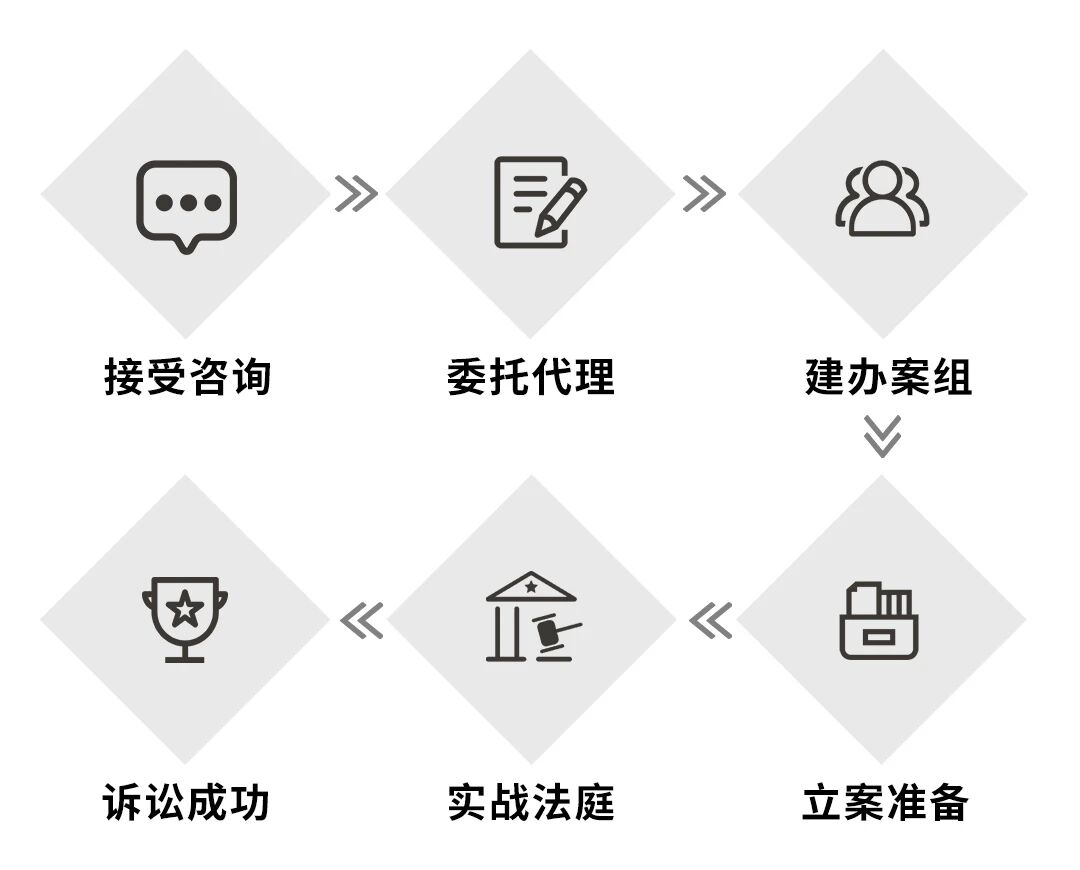 刑事律师业务流程